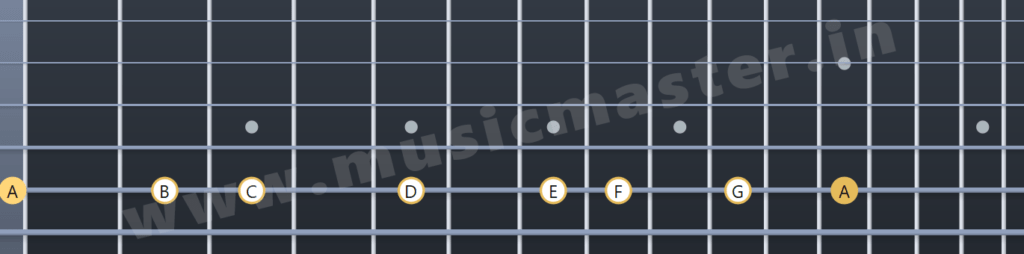 A minor scale guitar notes