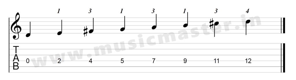 D major scale guitar tab