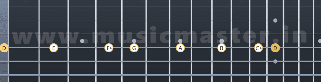 D major scale guitar notes