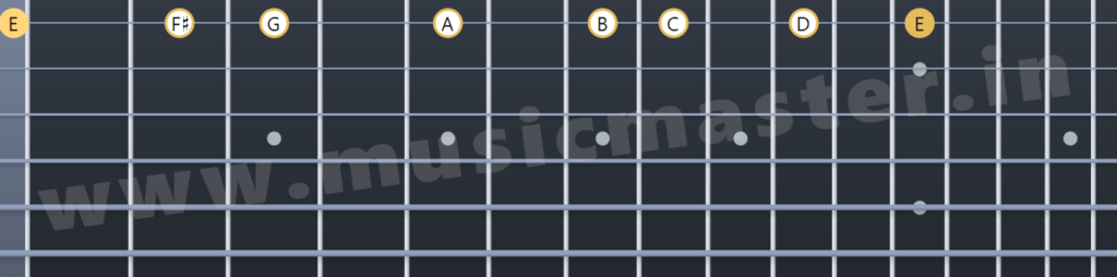 e minor scale guitar fretboard