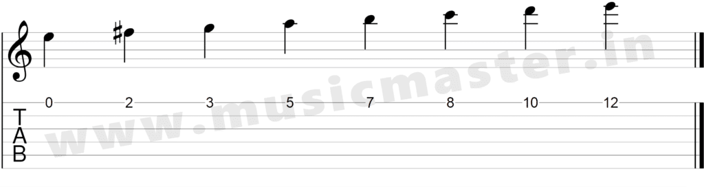 E minor scale guitar tab