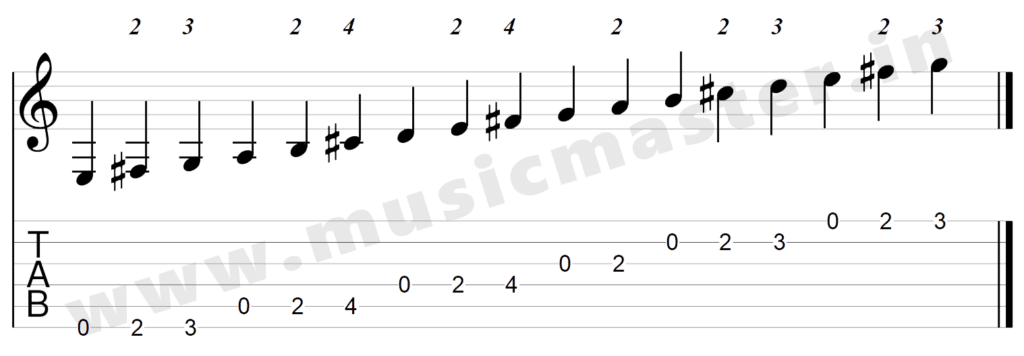 D Major Scale Open position tab