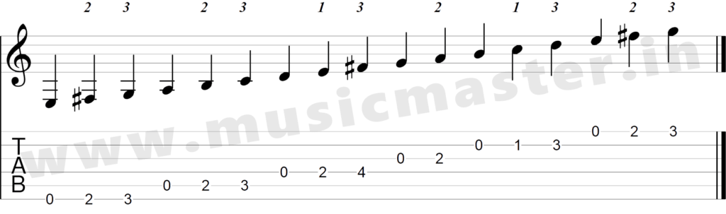 E minor scale open position guitar tab