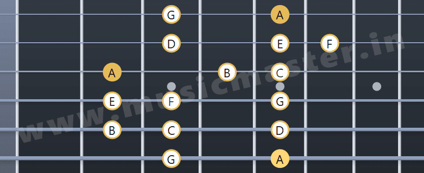 A Minor Scale Second Position