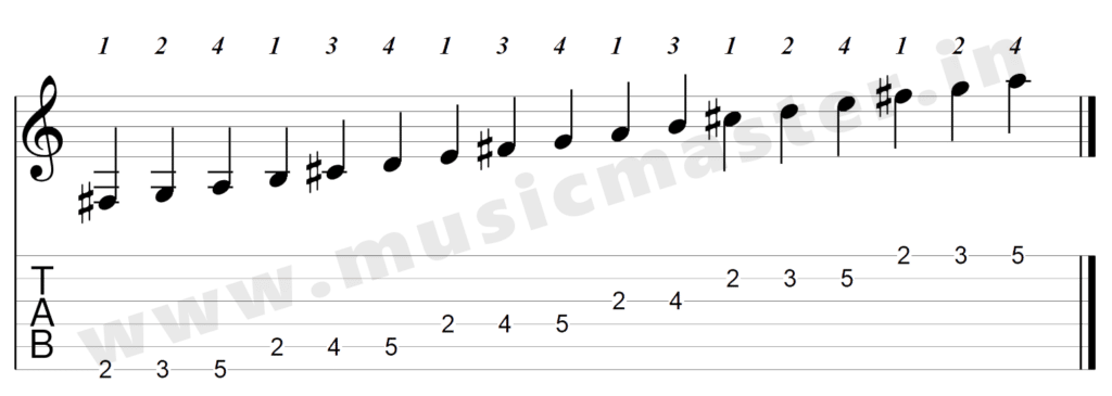 D Major Scale Second Position Tab