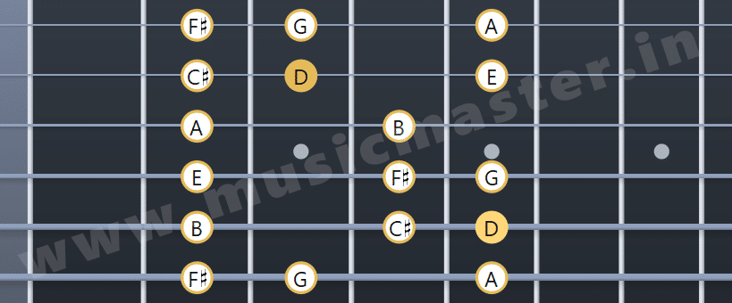 D Major Scale Second Position