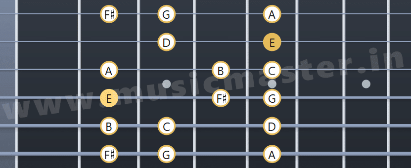 E minor scale second position guitar fretboard