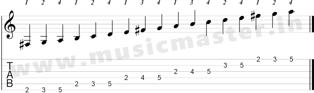 E minor scale second position guitar tab