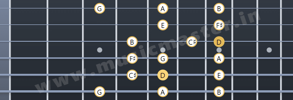 D major scale third position
