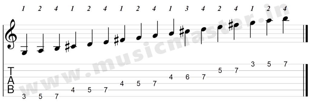D major scale third position tab