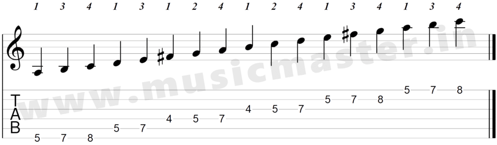 E minor scale 4 th position guitar tab