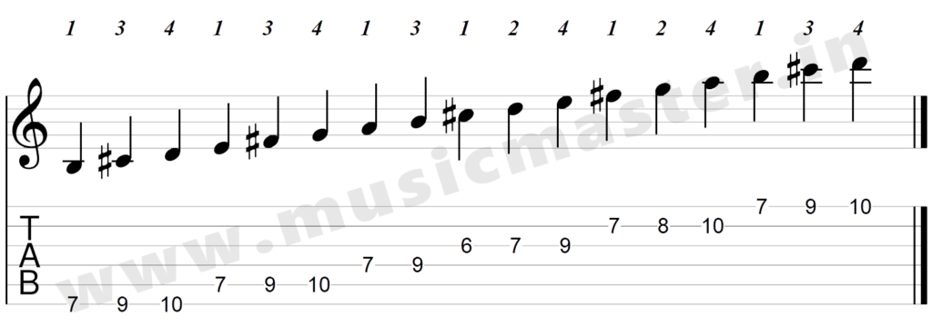 D major scale in guitar ninth position tab