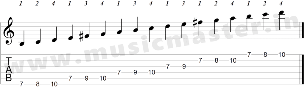 E minor scale 7 th position guitar tab