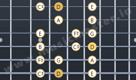 D major scale in guitar seventh position