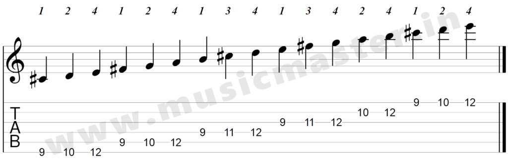D Major Scale Ninth Position tab