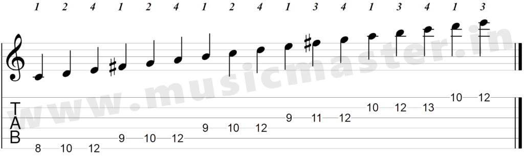 E minor scale guitar notes
