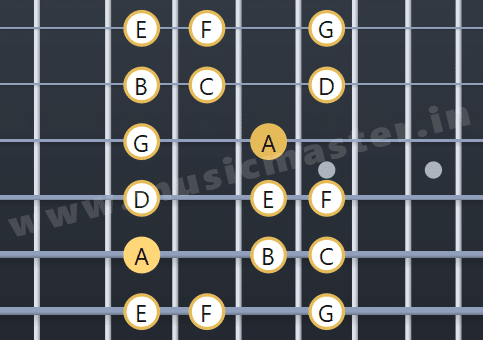 A Minor Scale Twelfth Position