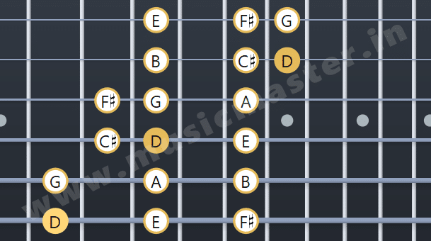 D Major Scale Tenth Position