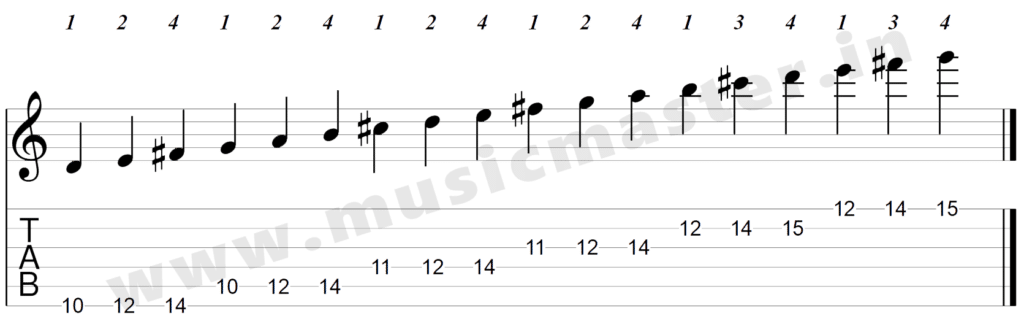 D Major Scale Tenth Position tab