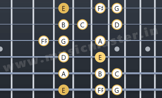 E minor scale guitar fretboard