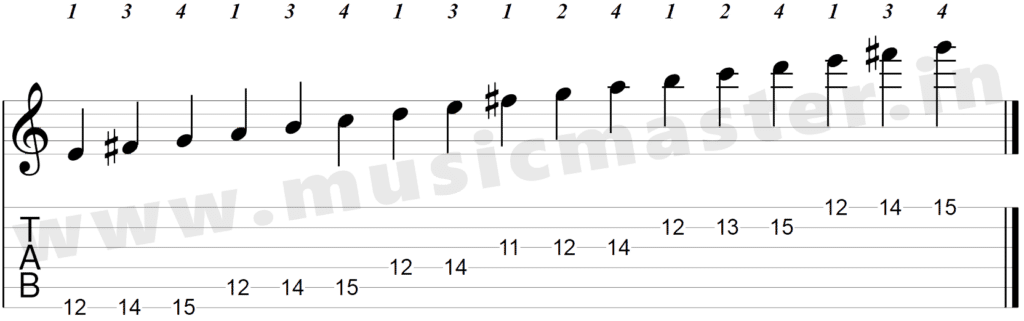 E minor scale guitar notes