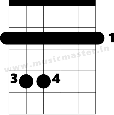 D major scale relative chords
