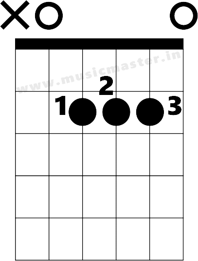 D major scale relative chords