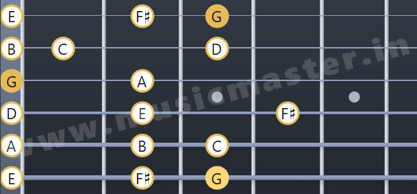 g major scale guitar position