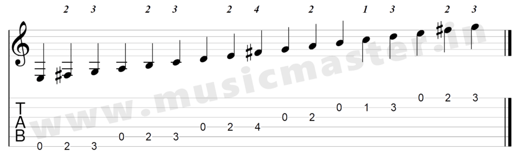 g major chord guitar