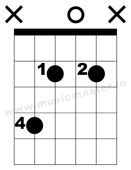 D major scale relative chords