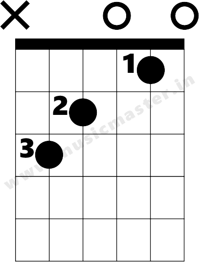 C major guitar chord