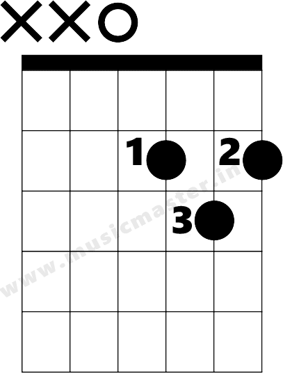 D Major Guitar Chord Open Position
