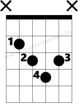 B diminished guitar chords