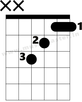 F major guitar chord