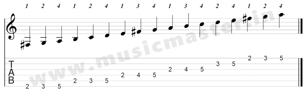 g major scale for guitar