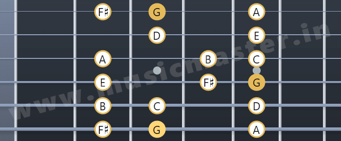 g major scale guitar