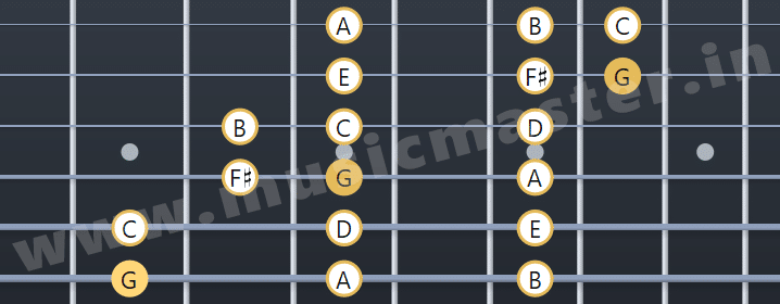 g major scale for guitar