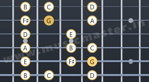 g major scale