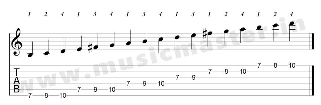 notes in g major