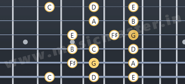 g major scale guitar