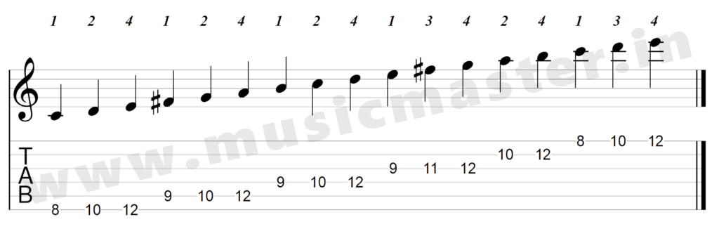 g major scale guitar