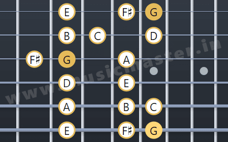 notes in g major