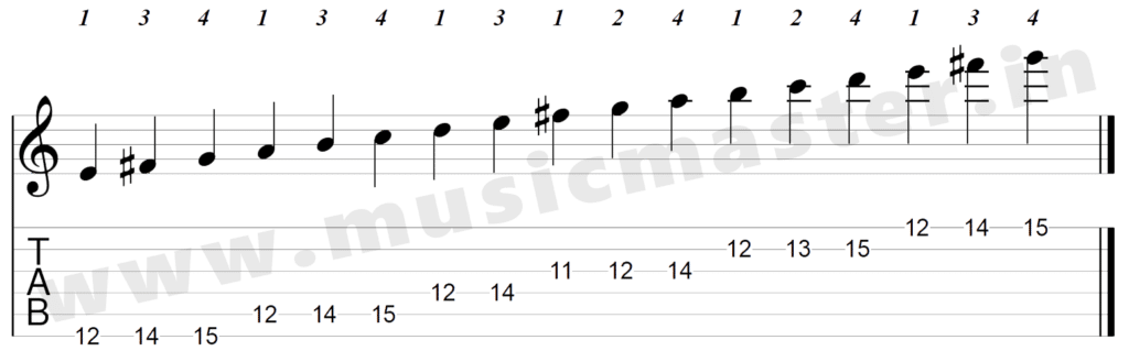 notes in g major