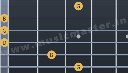 g major chord guitar