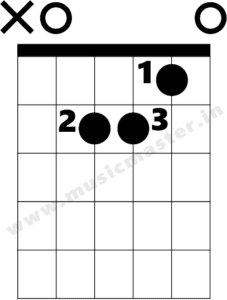 A minor scale guitar notes