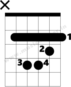 B minor scale guitar notes