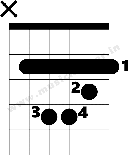 D major scale relative chords