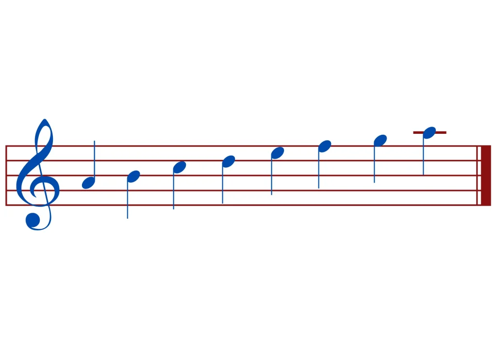 Aeolian Modes - Musicmaster