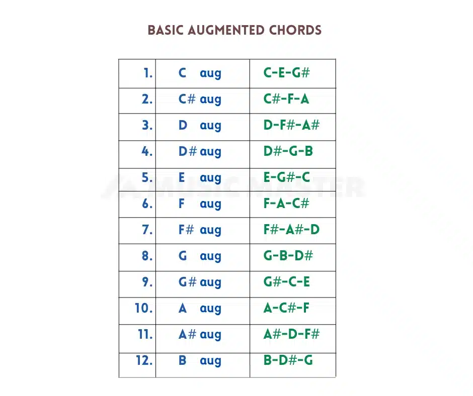 basic-augmented-chords