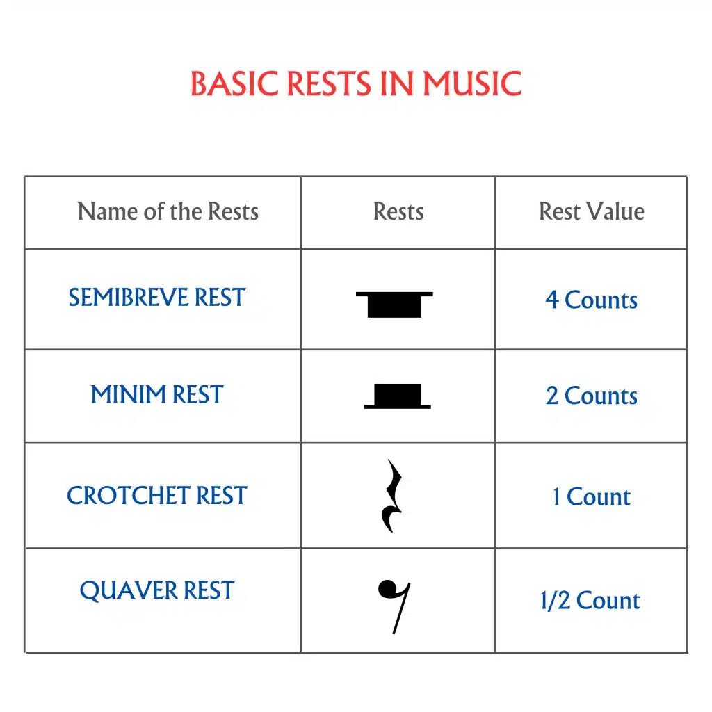 rests in music